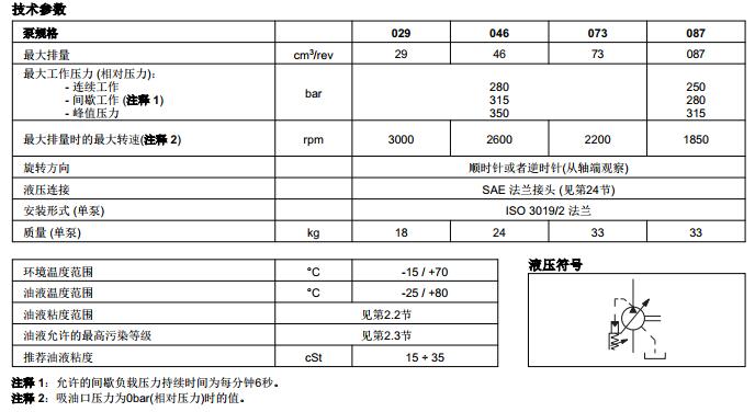 VPPM 轴向柱塞变量泵技术参数