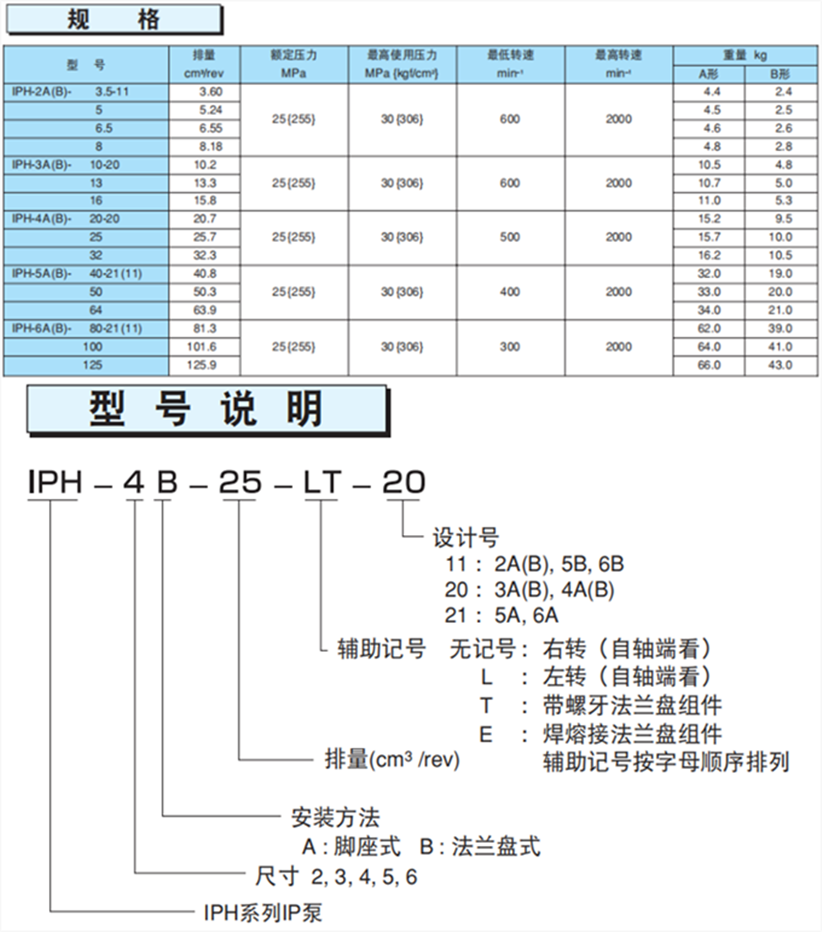 セールショップ IPH-24A-5-32-EL-11 不二越(NACHI) NACHI ユアツキキ