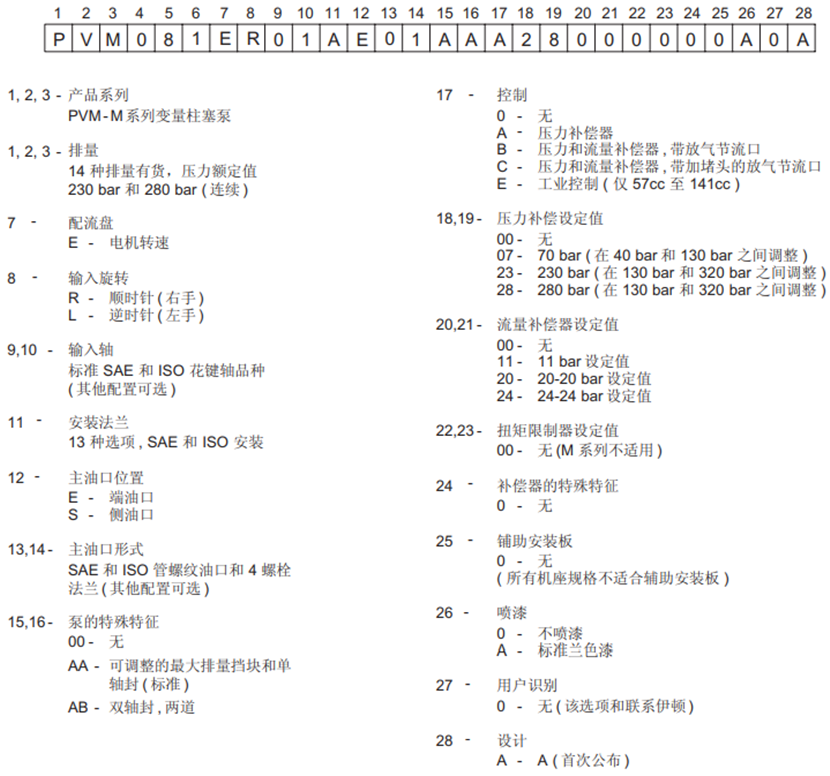 <strong>威格士柱塞泵</strong>PVM081ER01AE01AAA28000000A0A型号说明