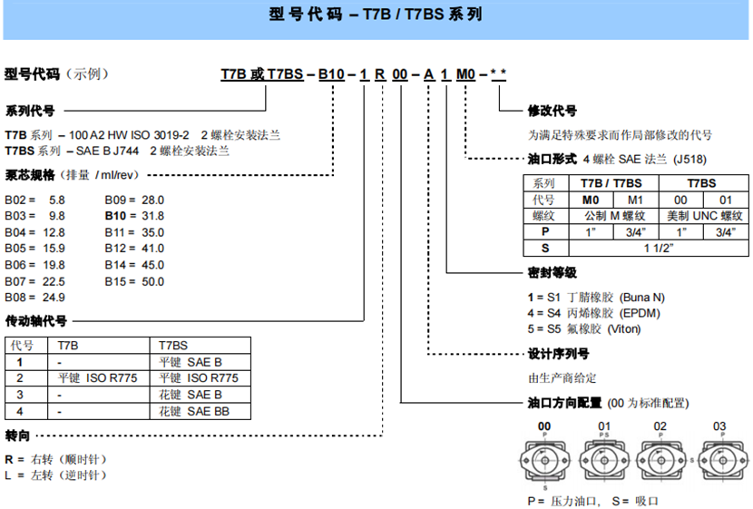 T7B,T7BS系列丹尼逊单联叶片泵型号说明