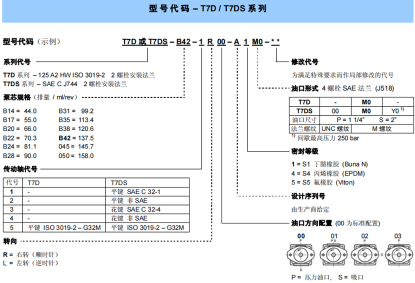 T7D / T7DS系列丹尼逊叶片泵（单联）型号说明