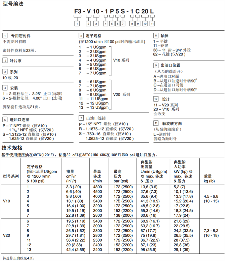 基本性能数据－单联泵和双联泵型号说明