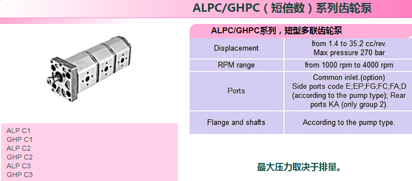 ALPC/GHPC（短倍数）系列齿轮泵