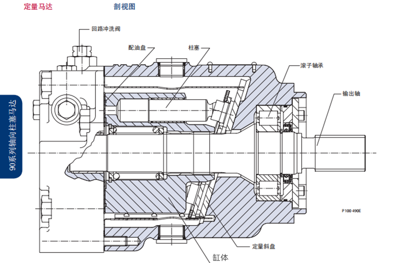 Danfoss丹佛斯90系列定量马达剖视图