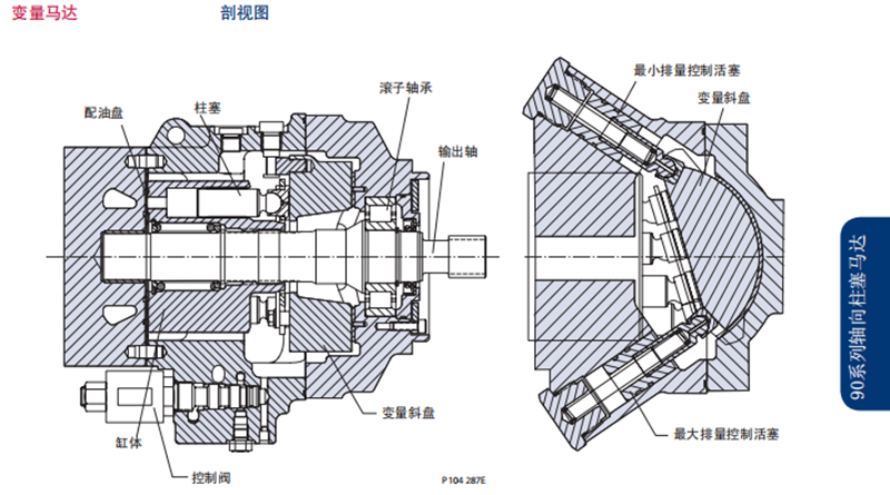 Danfoss丹佛斯90系列变量马达剖视图