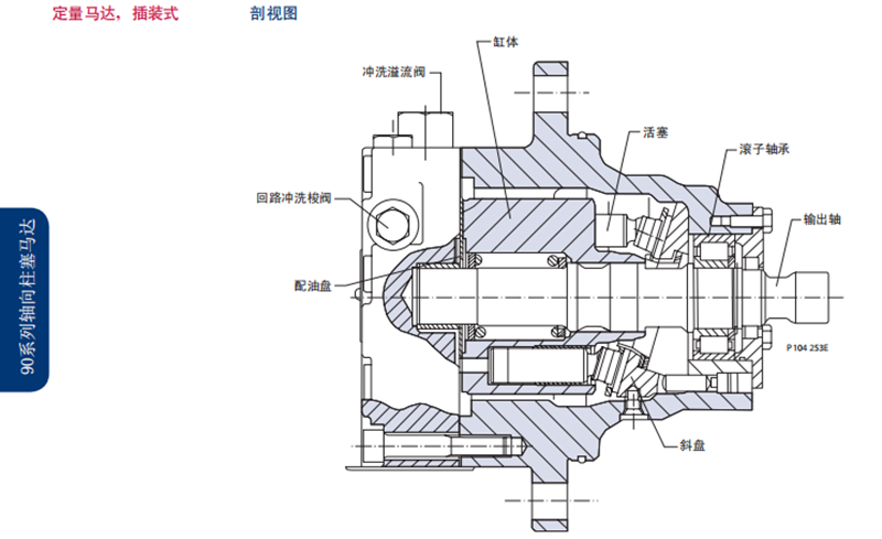 Danfoss丹佛斯90系列定量马达，插装式 剖视图