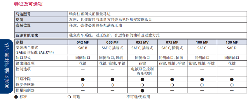 Danfoss丹佛斯90系列轴向柱塞马达特征及可选项