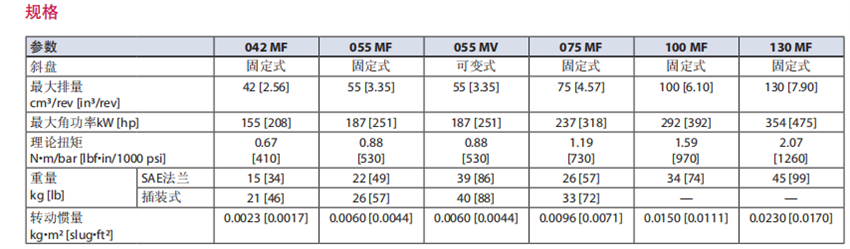 Danfoss丹佛斯90系列轴向柱塞马达规格