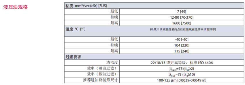 Danfoss丹佛斯90系列轴向柱塞马达液压油规格: