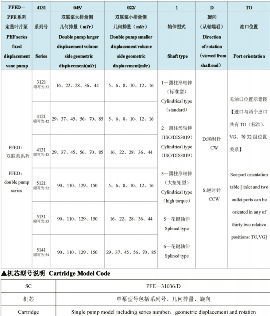 PFED系列柱销式双联叶片泵型号说明