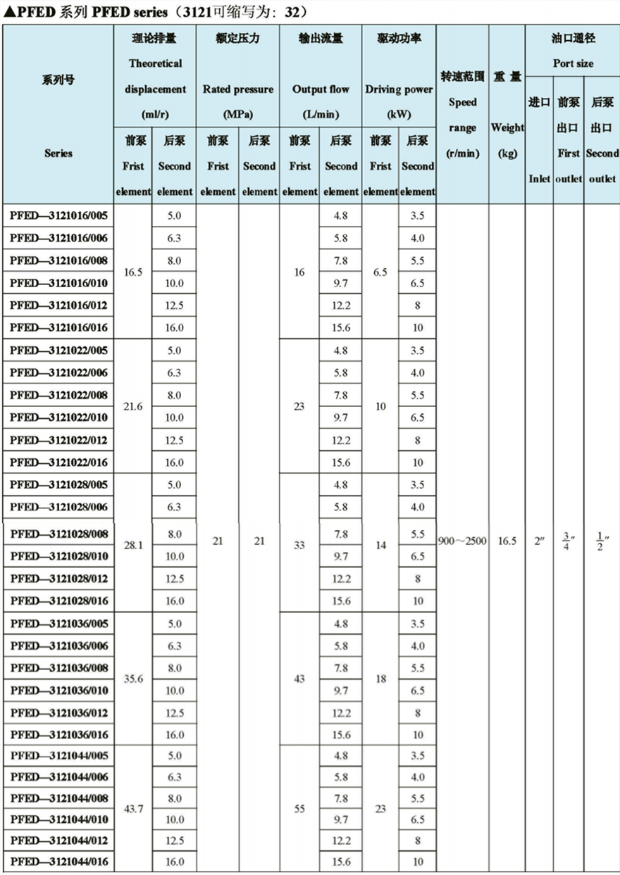 PFED-32系列双联叶片泵详细性能参数