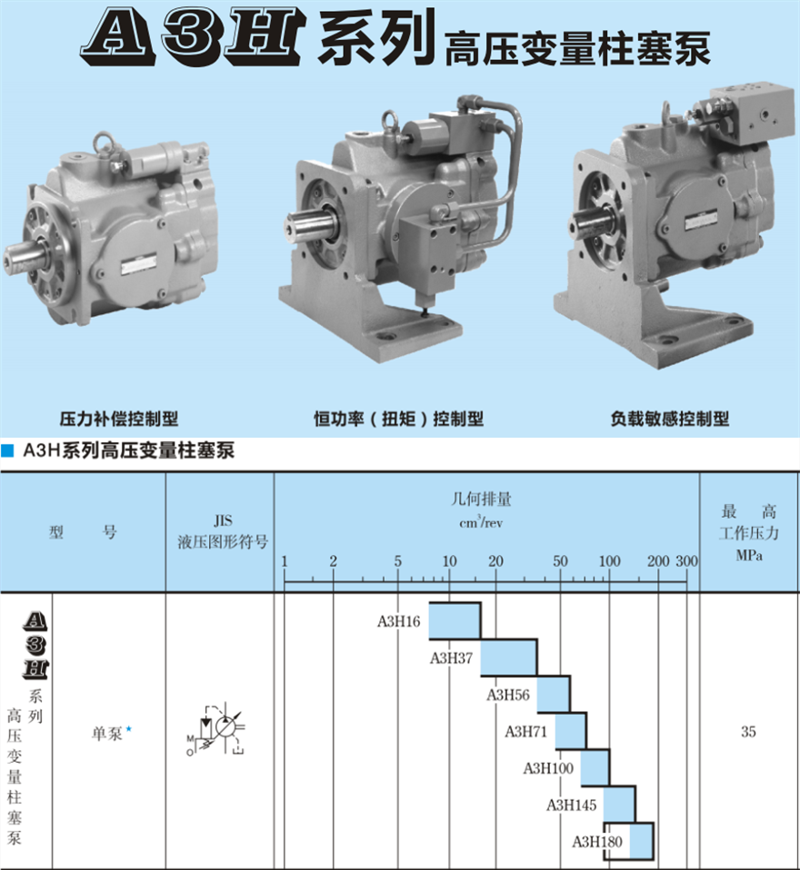 油研A3H系列变量柱塞泵型号及参数