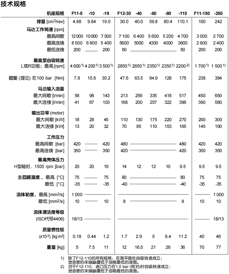 派克液压马达的型号说明及参数