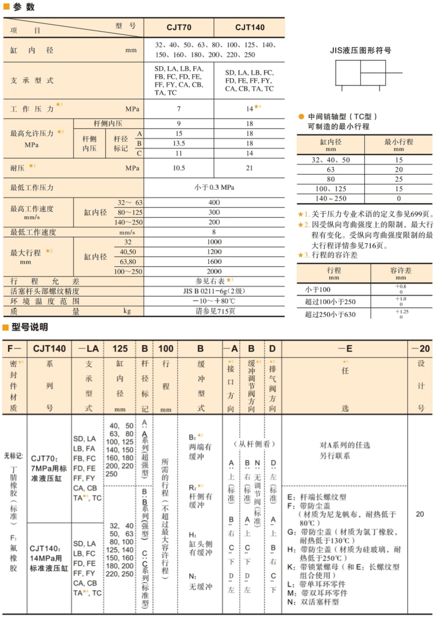 油研CJT140系列液压缸型号说明及参数