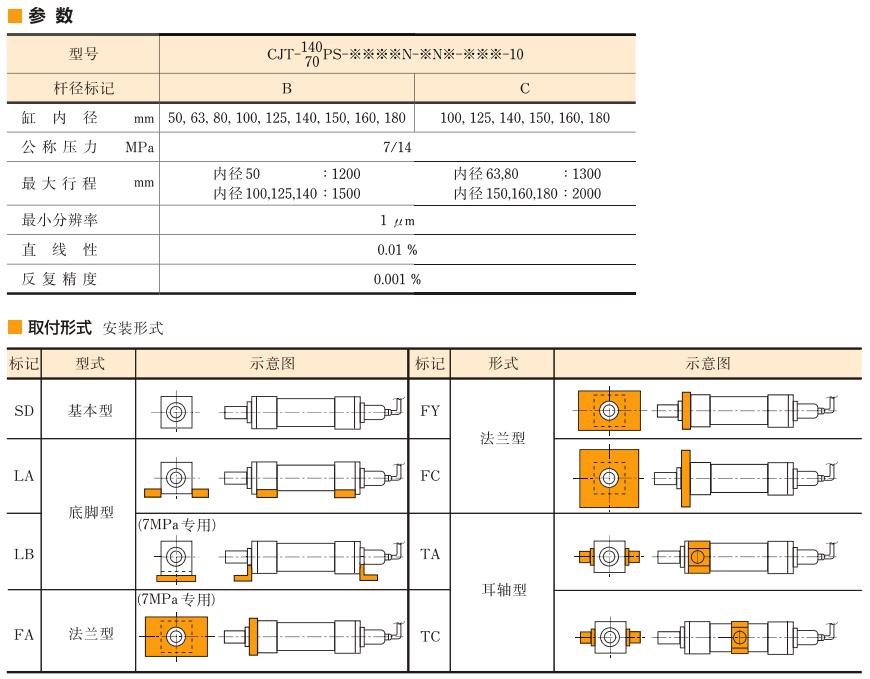 油研CJT70PS/140PS系列位置检测型液压缸参数