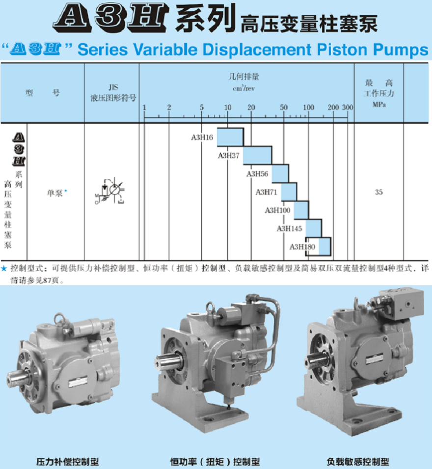 油研A3H180变量柱塞泵