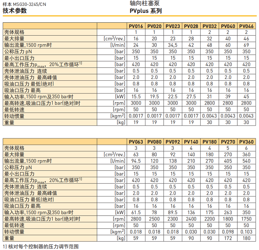 派克PV系列变量柱塞泵技术参数