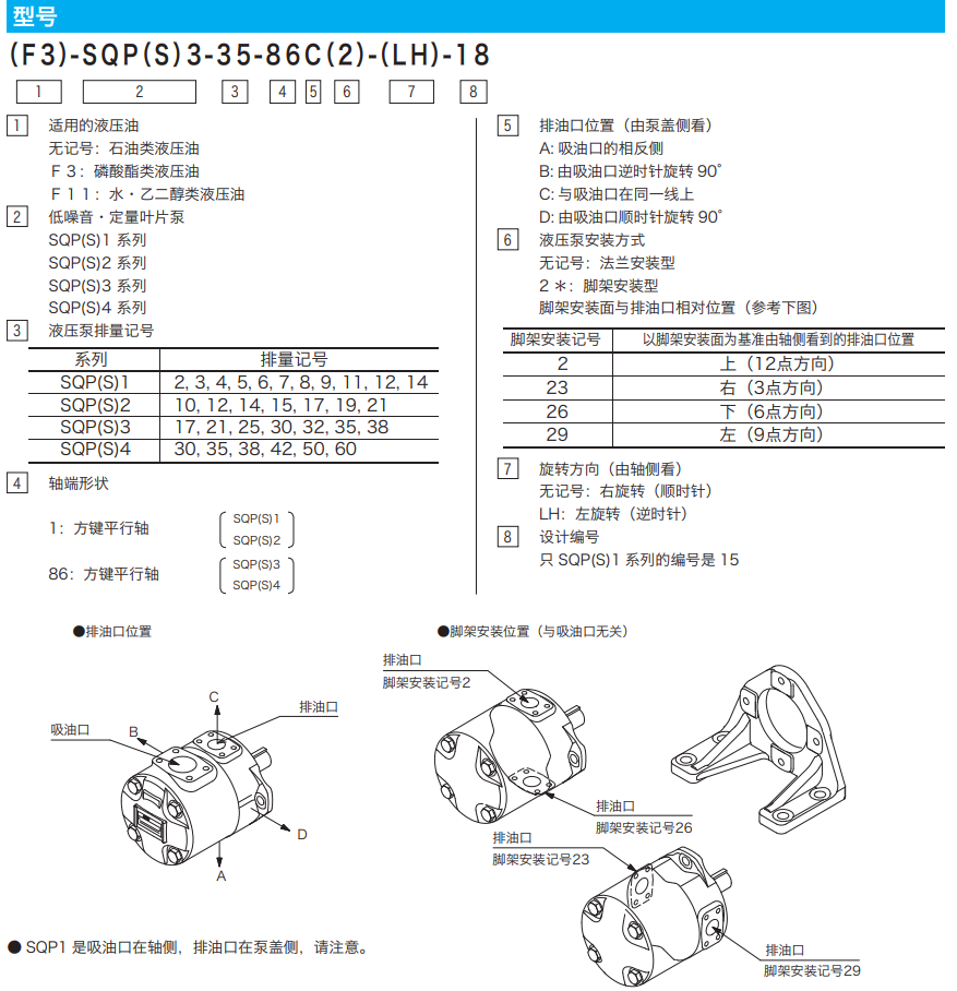 东京计器SQP系列叶片泵型号说明