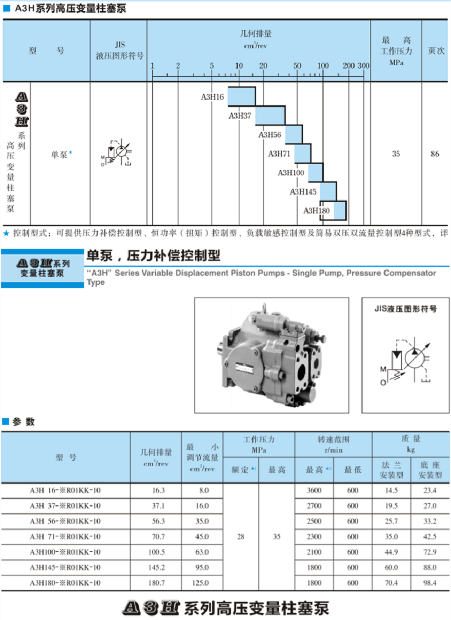 油研A3H液压泵