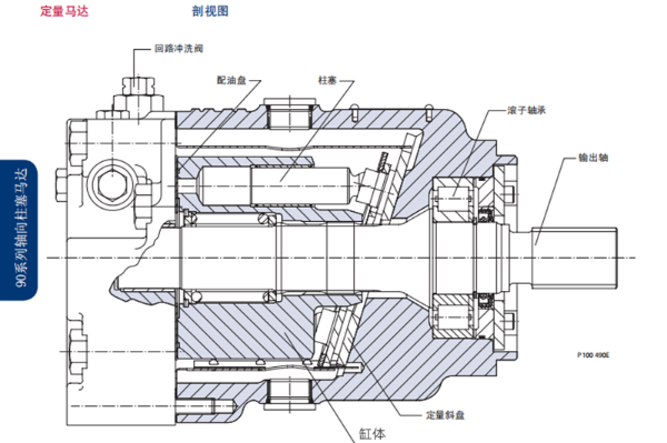 90 系列Danfoss丹佛斯变量泵及马达概况及铭牌说明