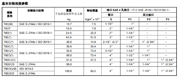 T6系列denison丹尼逊单联叶片泵基本安装连接参数