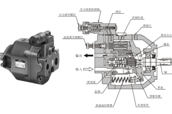 AR16,AR22系列油研变量柱塞泵特点，使用注意事项 -YUKEN液压泵