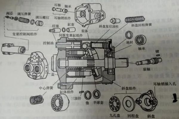 齿轮泵的工作原理