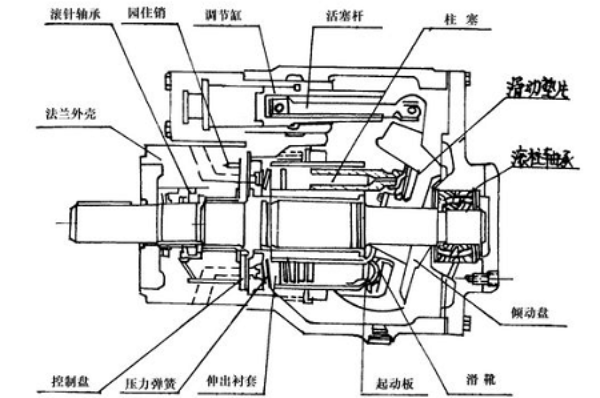 日本油研油泵的安装方法与注意的事项,YUKEN液压油泵