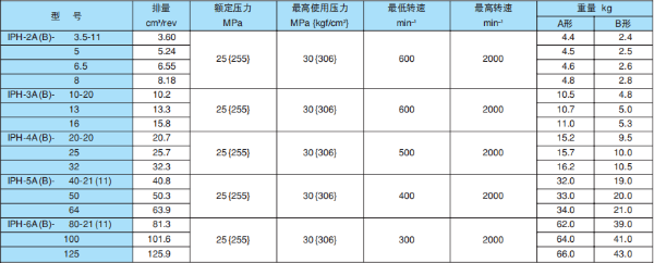 日本不二越齿轮泵常用型号，价格，型号说明及应用