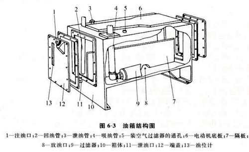 液压油箱内部结构图图片