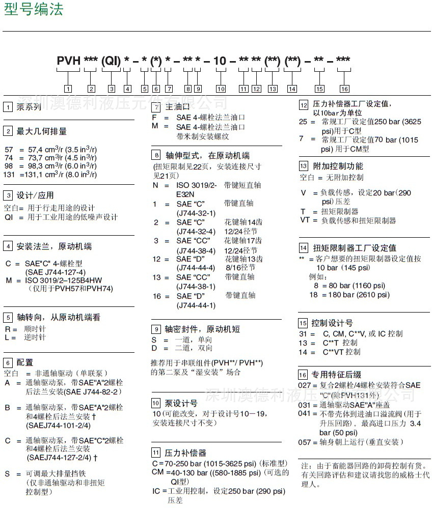 威格士叶片泵