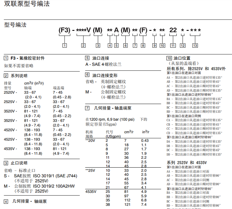 威格士叶片泵