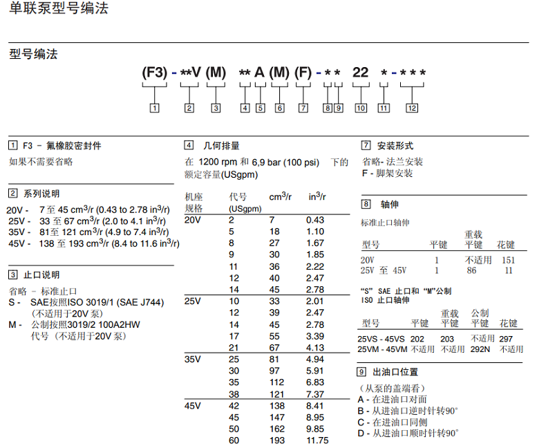 威格士叶片泵