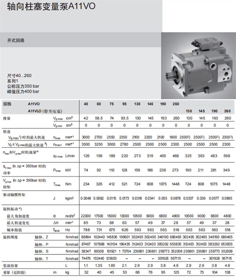 力士乐A11VO,A11VLO柱塞泵参数