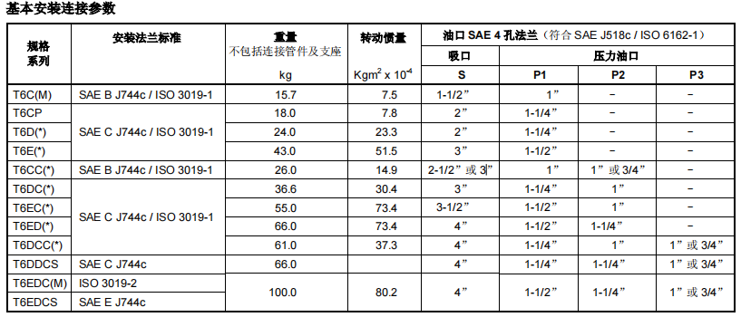 丹尼逊叶片泵基本安装连接参数