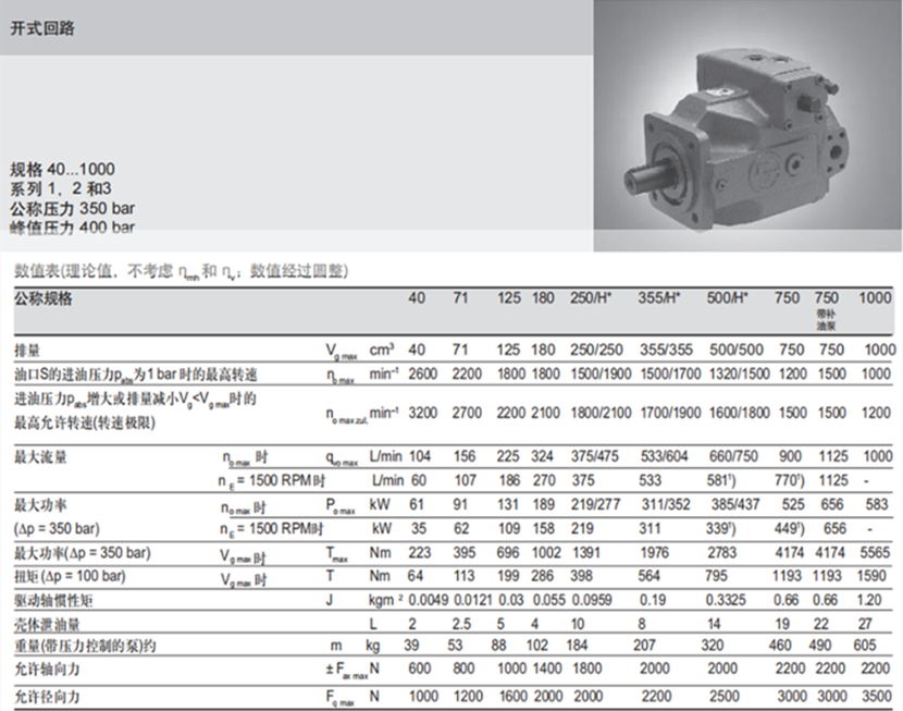 力士乐AA4VSO变量泵参数