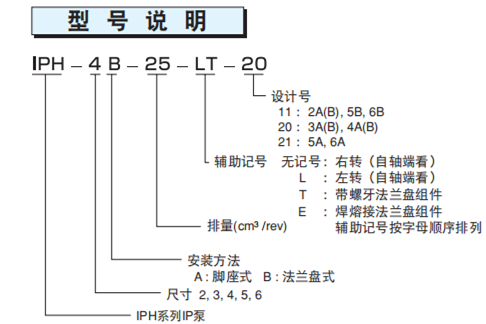 IPH-4B-25-LT-20齿轮泵型号说明