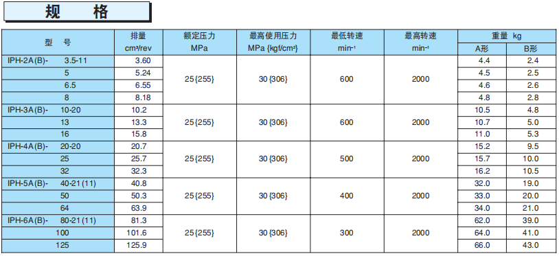 不二越IPH型系列IP泵规格参数