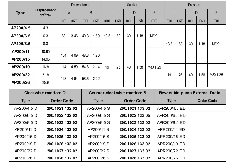 AP200系列布赫Bucher齿轮泵参数