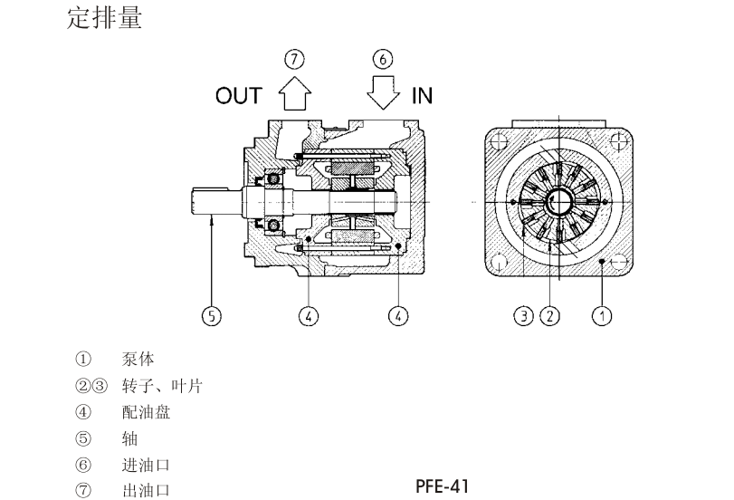 PFE-31，PFE-41，PFE-51型阿托斯叶片泵