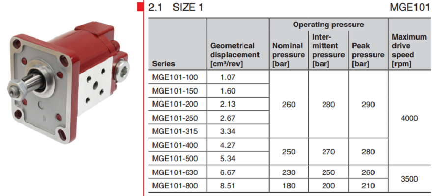 MGE101贺德克HYDAC液压马达型号参数