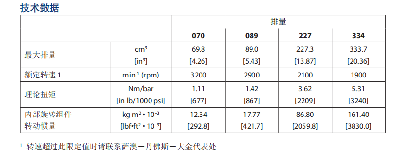 Danfoss丹佛斯20系列轴向柱塞马达技术规格