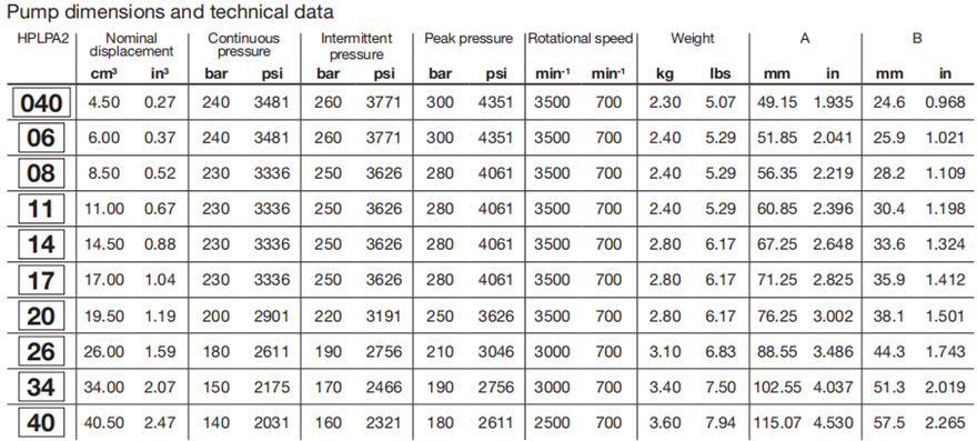 HPLPA2系列bondioli&pavesi齿轮泵参数