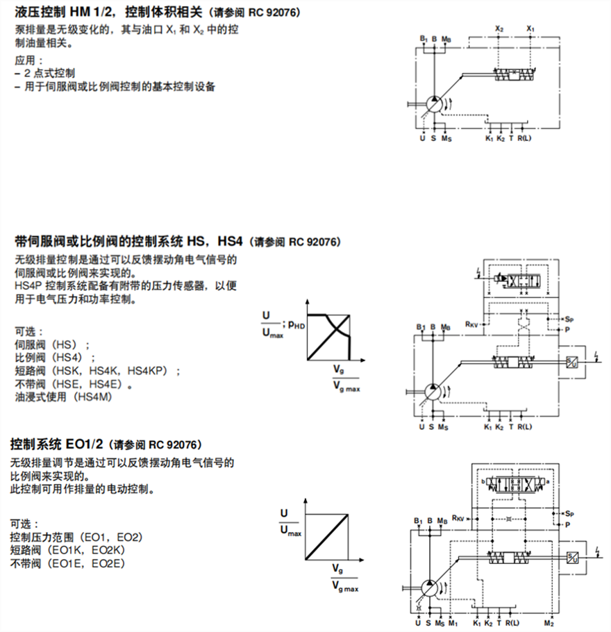 力士乐A4VSO变量柱塞泵HM1/2; HS,HS4; EO1/2系列控制类型