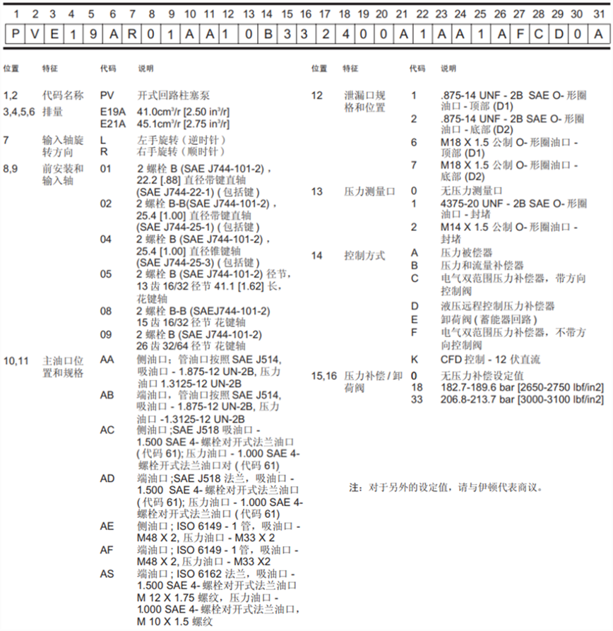 威格士变量柱塞泵型号说明