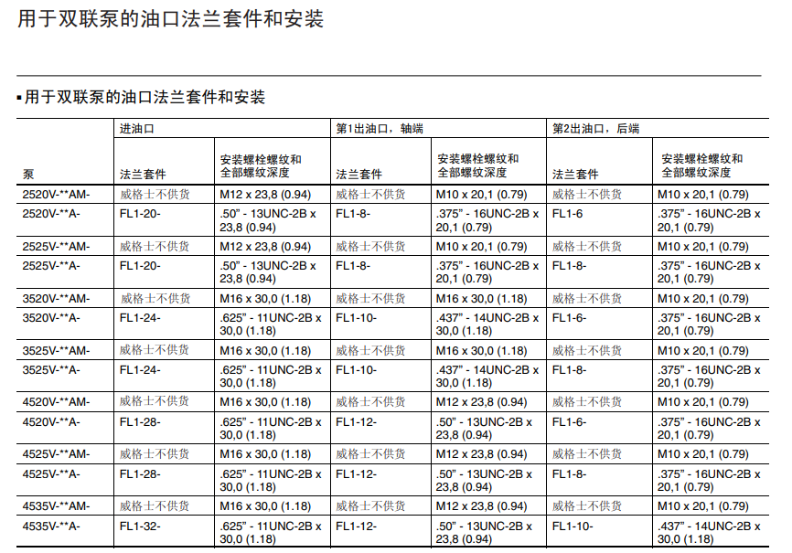 4535v双联泵的油口法兰套件和安装