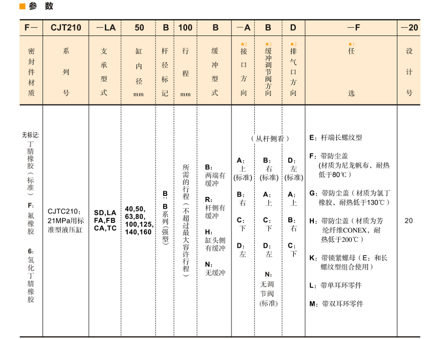 CJT210系列YUKEN液压缸型号说明