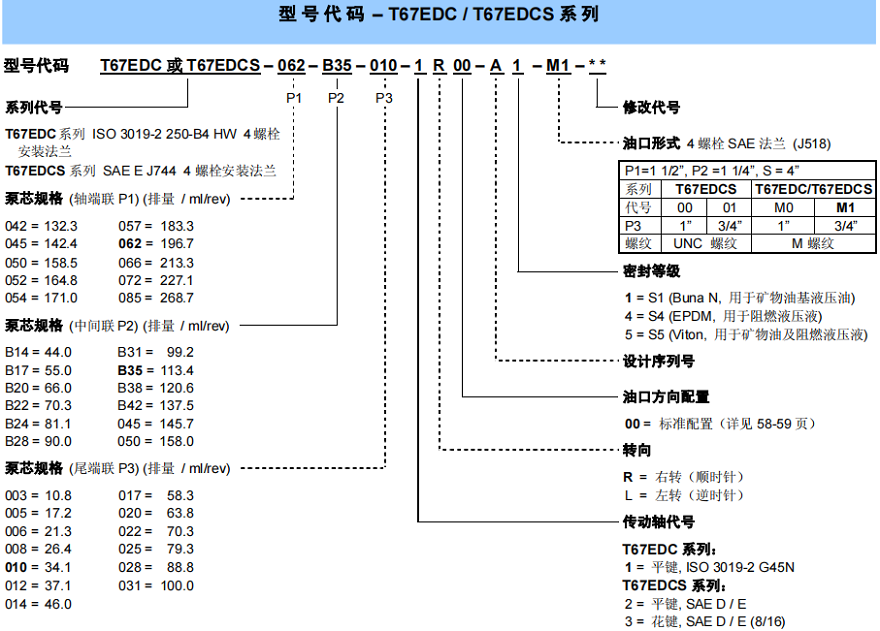 丹尼逊叶片泵T67EDC/T67EDC-062-B35-010-1R00-A1-M1-**型号说明