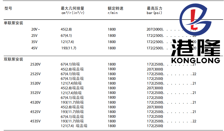 2520V系列<strong>威格士叶片泵</strong>