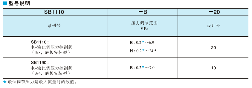 YUKEN电-液比例压力控制阀型号说明